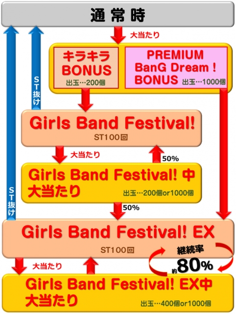 【循環改造済み】Pバンドリ！ 循環改造済み】Pバンドリ！ Pバンドリ！